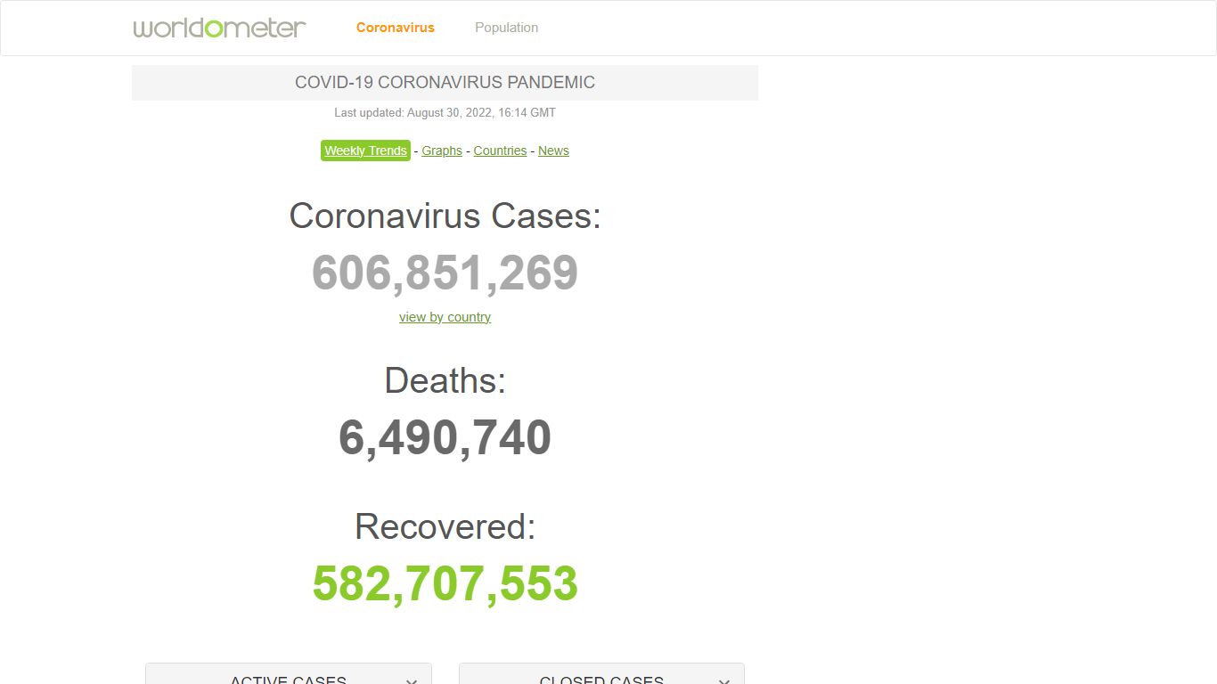 COVID Live - Coronavirus Statistics - Worldometer